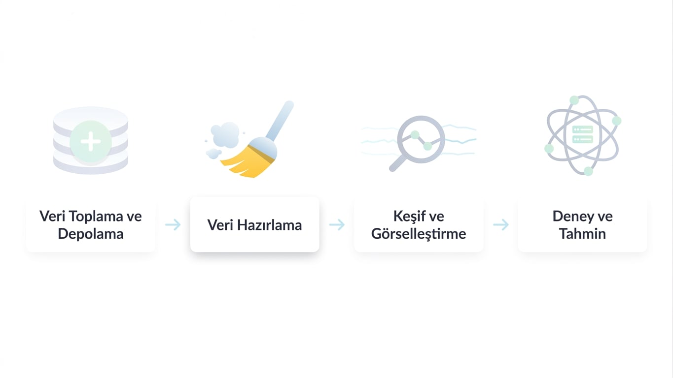veri bilimi iş akışı