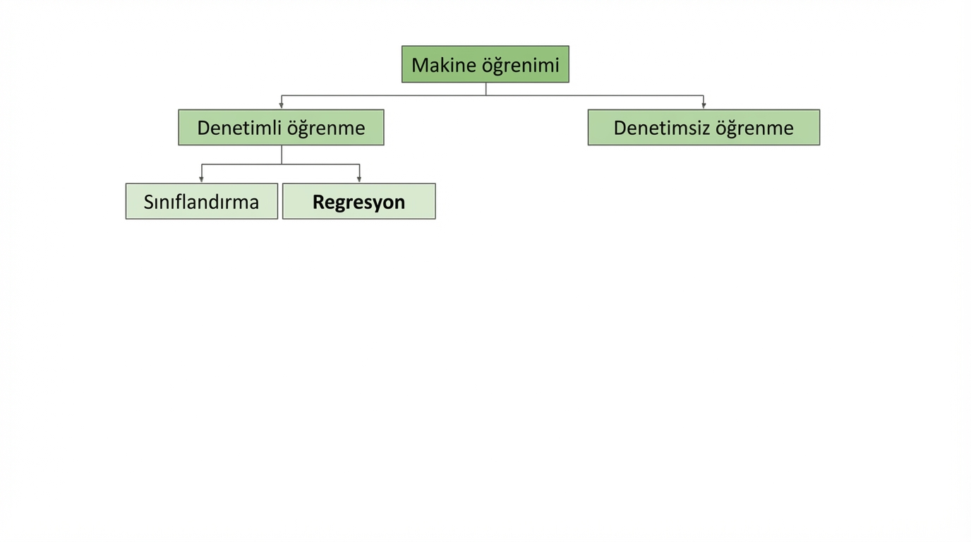 regresyon vurgulanmış