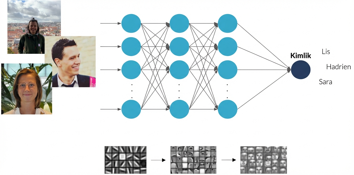 Sinir ağıyla yüz tanıma 4