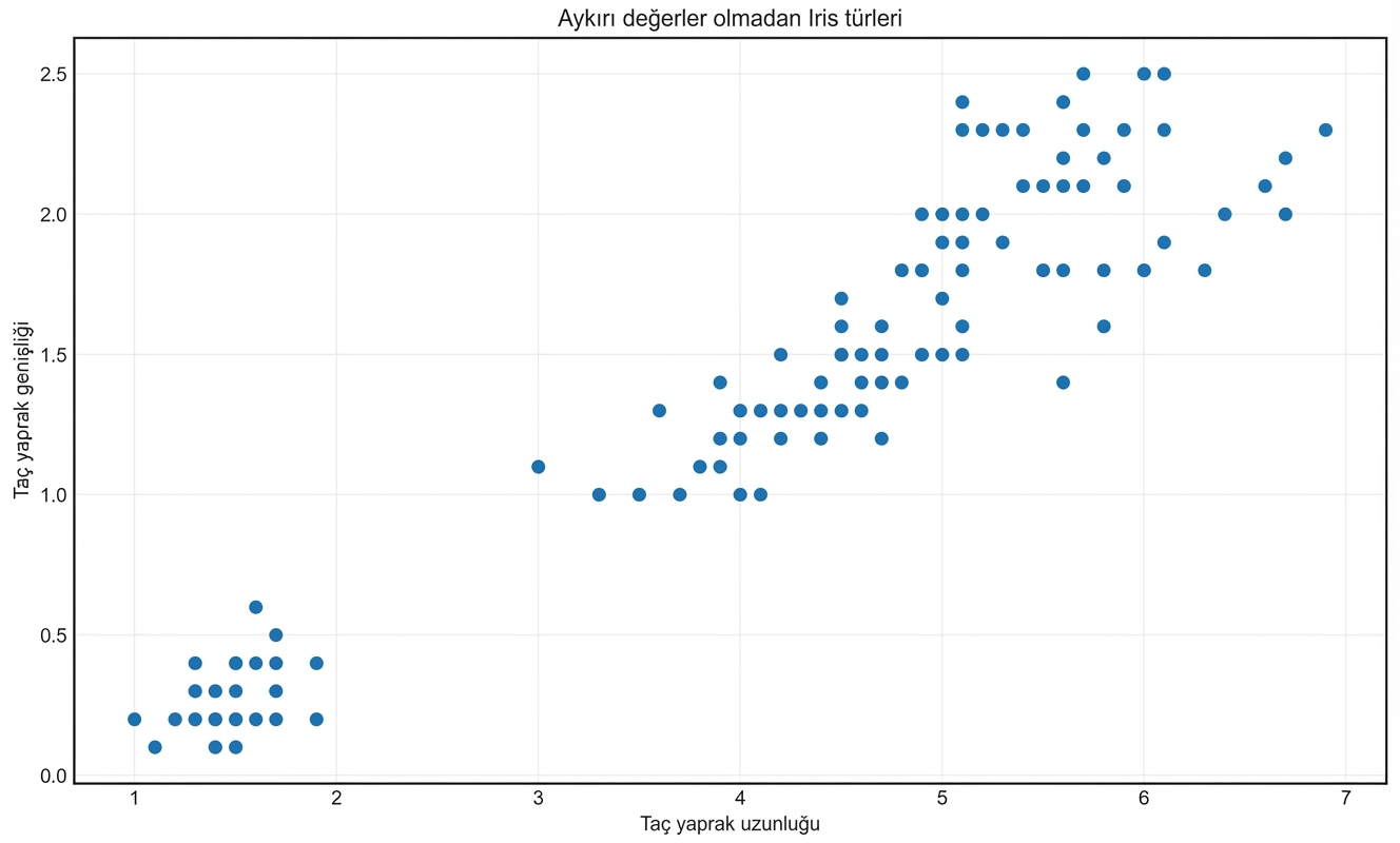 aykırı değerleri kaldırma