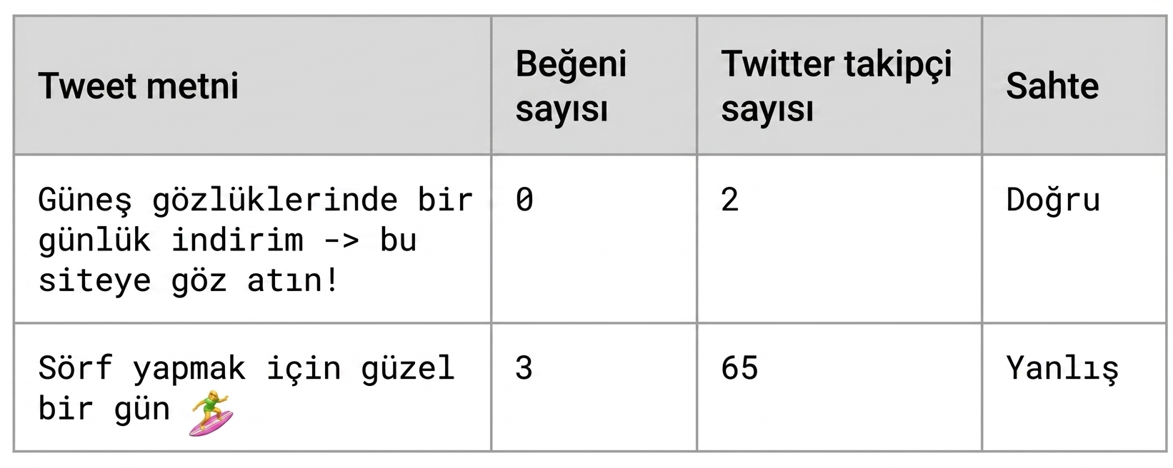 Tweets