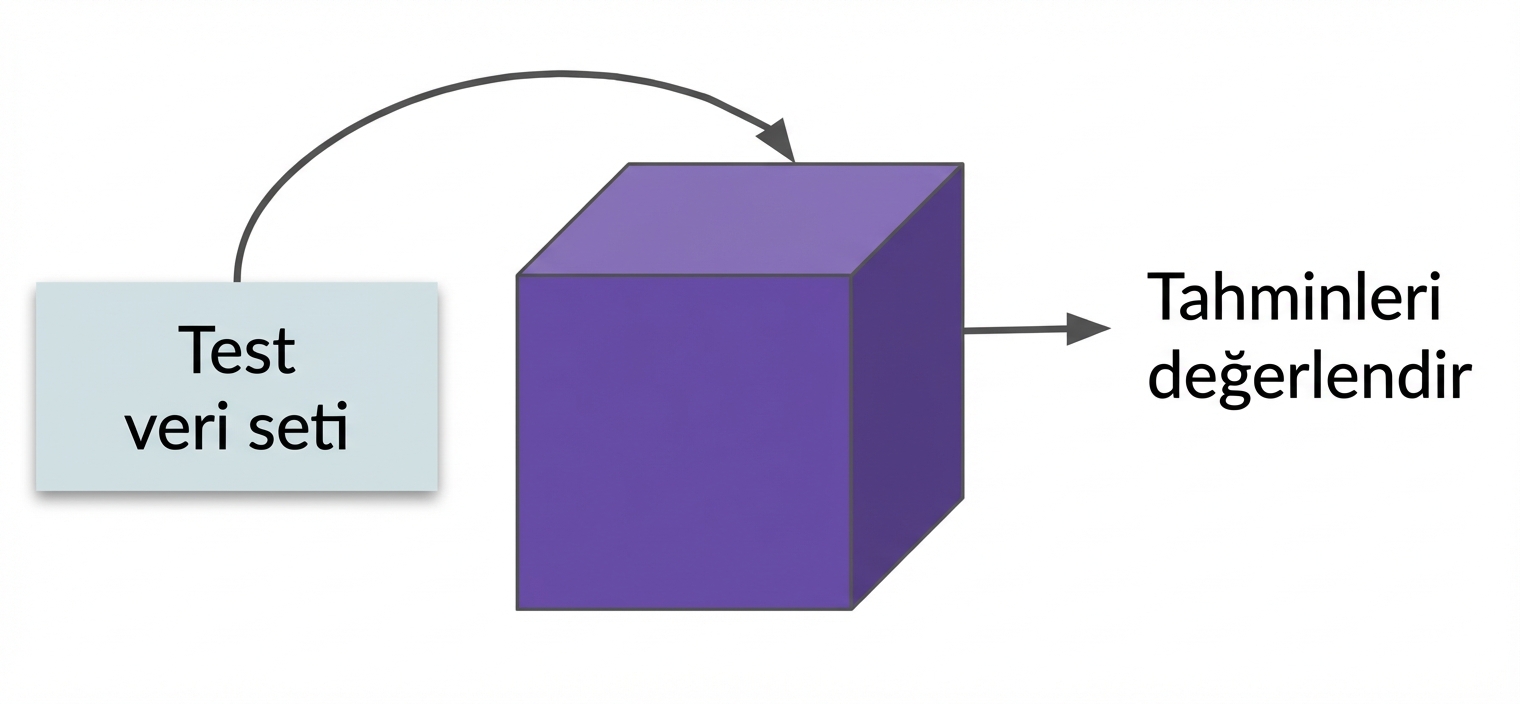 Değerlendirme adımı