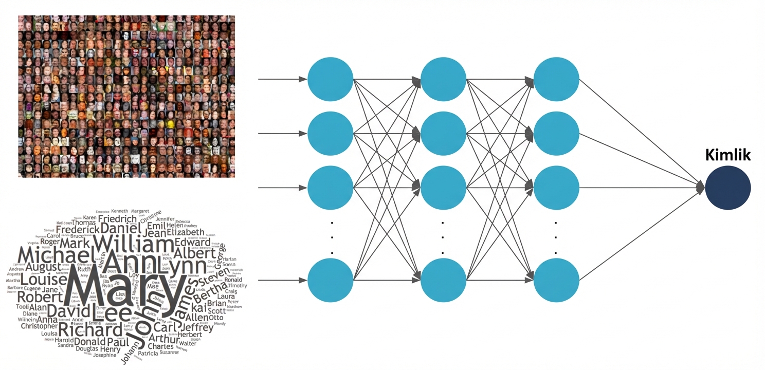 Yüz tanıma için sinir ağını eğitme