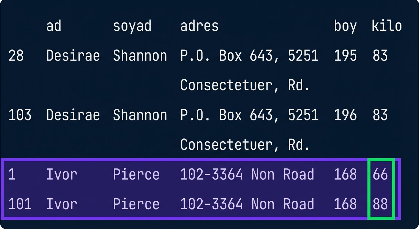 Yinelenenleri birleştirme