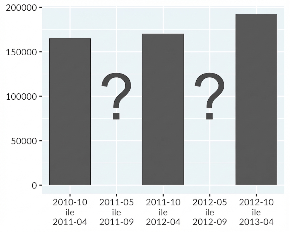 Grafik çöpü olmadan ABD sınırında kaçak göçmen tutuklamalarının çubuk grafiği