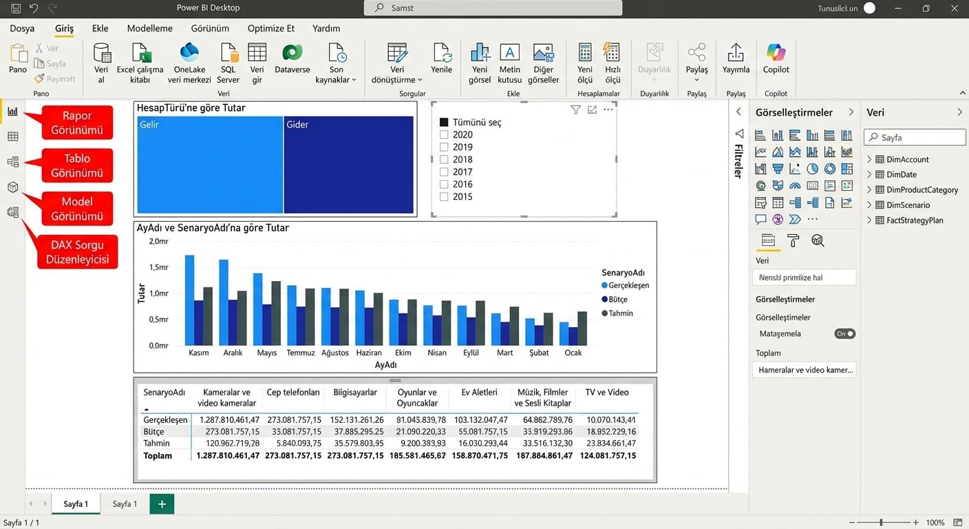 Görseller içeren ve soldaki dört görünümü vurgulanıp etiketlenen bir Power BI Desktop dosyası görseli