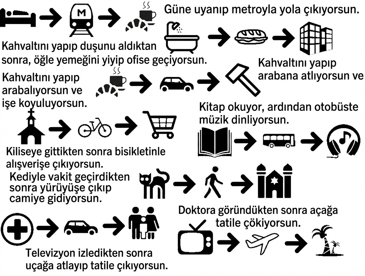 pek çok etkinliği temsil eden simgeler
