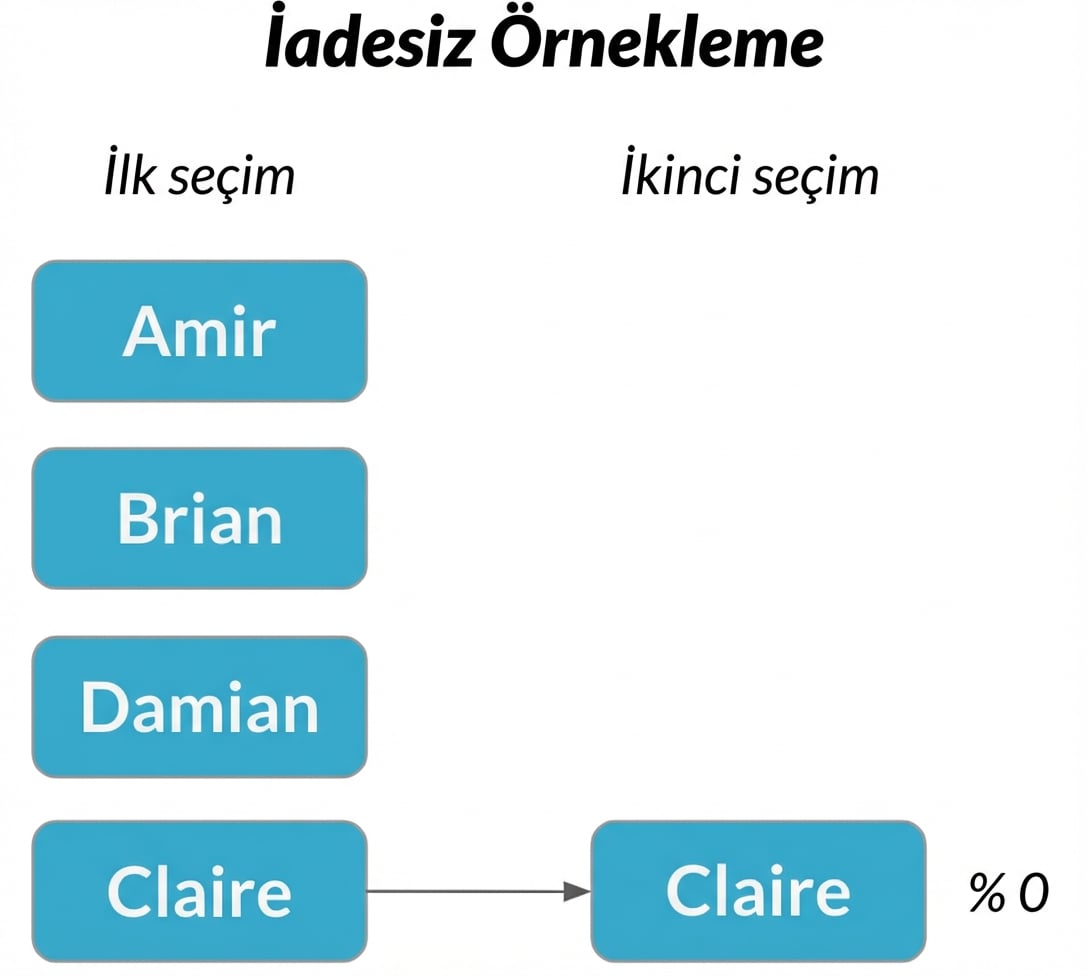 İlk sütunda Claire, ikinci sütunda Claire'e %0 olasılıkla işaret ediyor.png