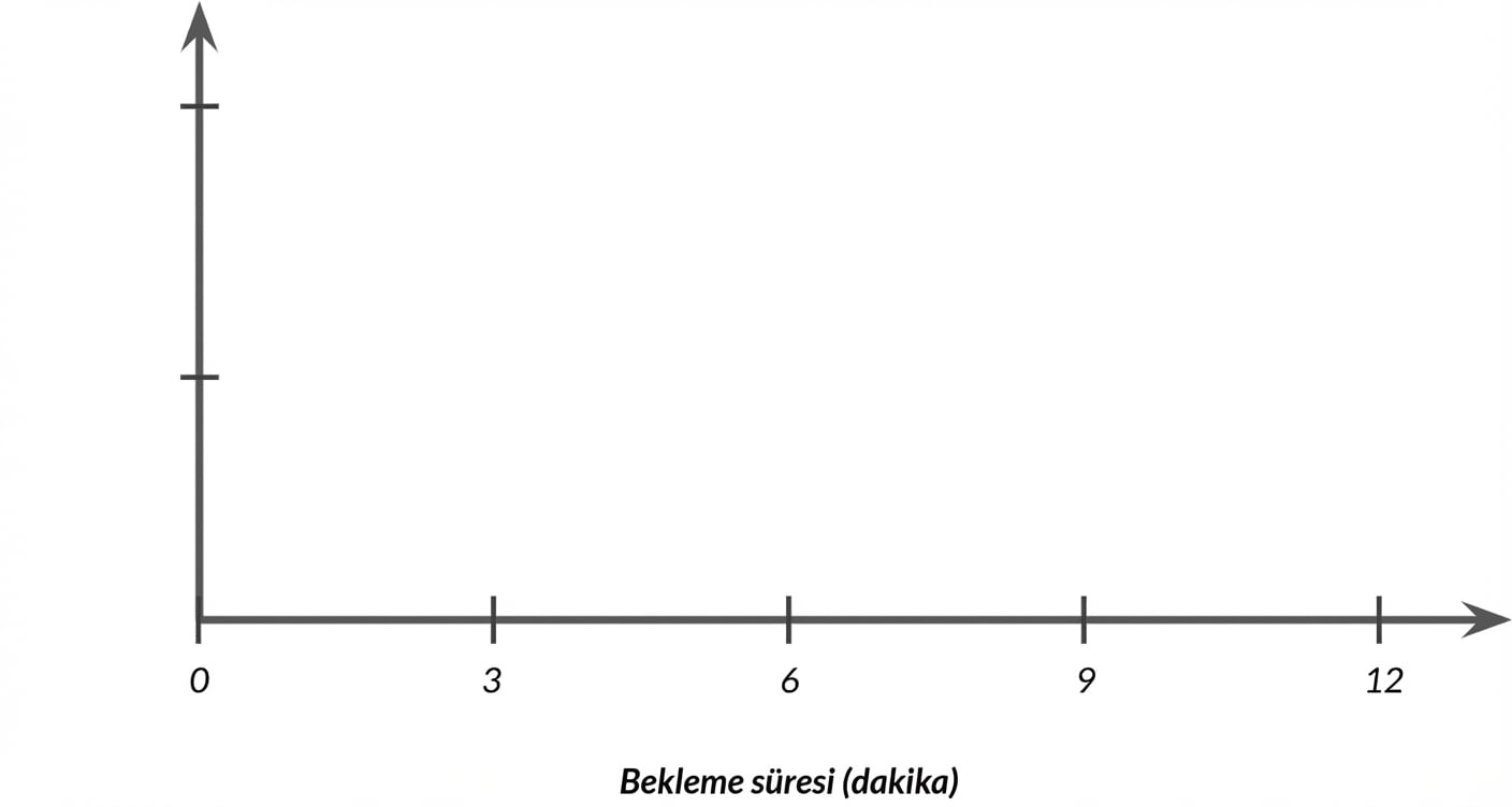 Eksen takımı, x ekseninde bekleme süresi.png