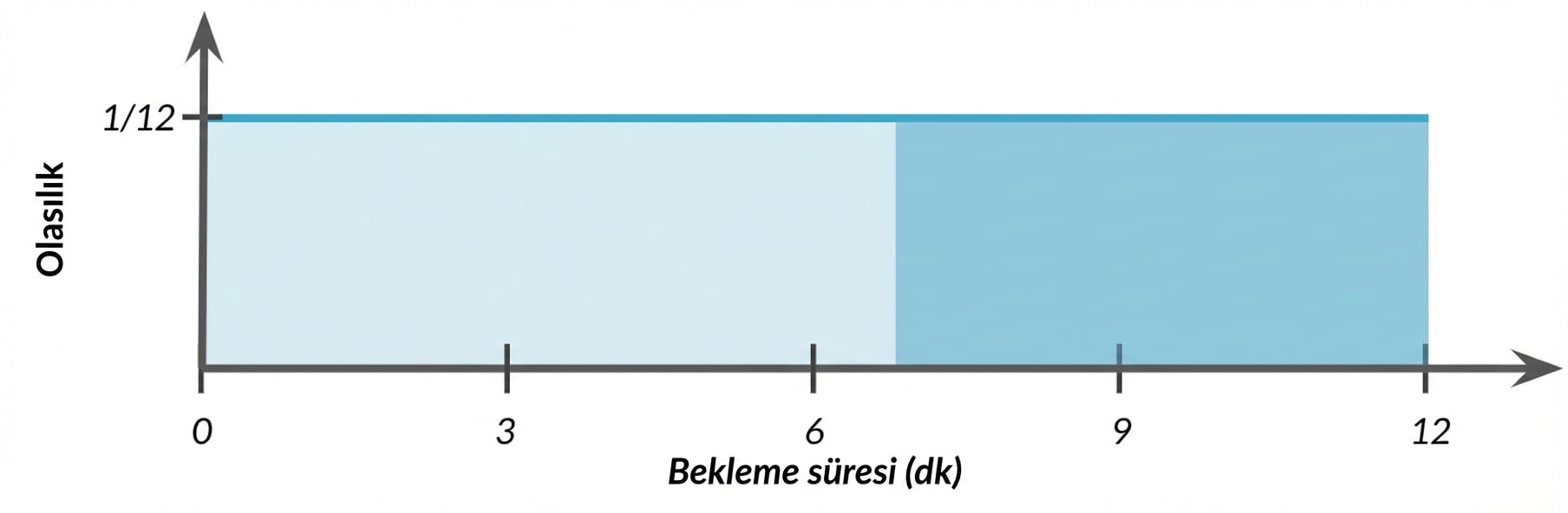 Yediden 12’ye kadar olan alan vurgulanmış.png