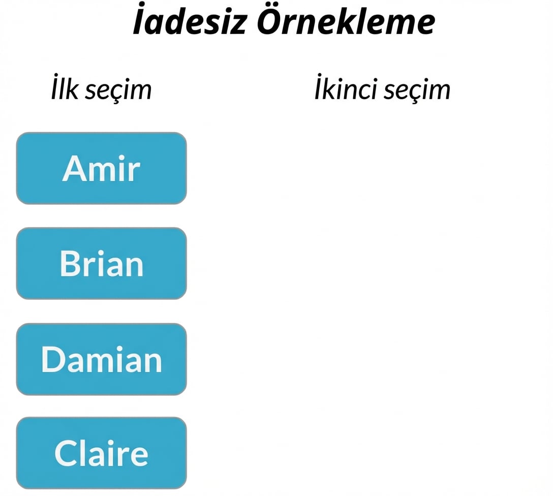 İki sütun: İlk çekiş sütununda Amir, Brian, Claire, Damian var. İkinci çekiş sütunu boş.png