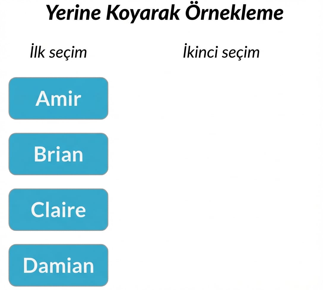 İki sütun: İlk seçim sütununda Amir, Brian, Claire, Damian. İkinci seçim sütunu boş