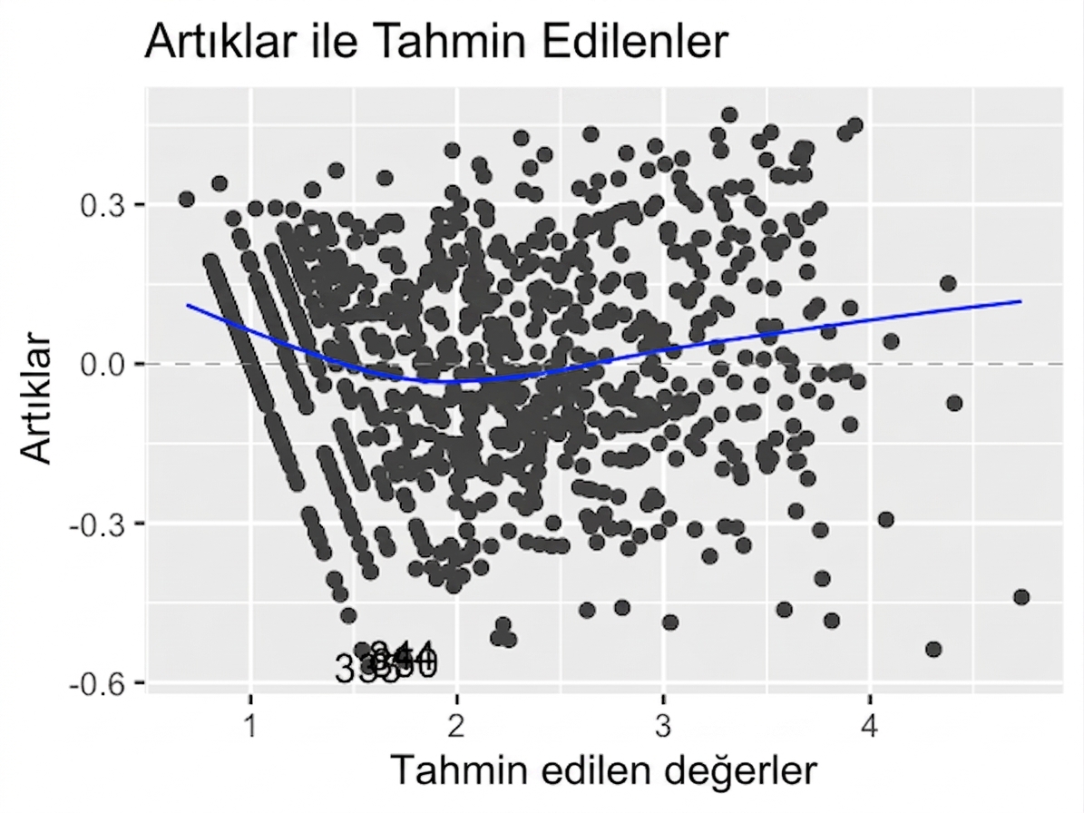 scatter-residuals-vs-fitted-ad-conversion-trans.png