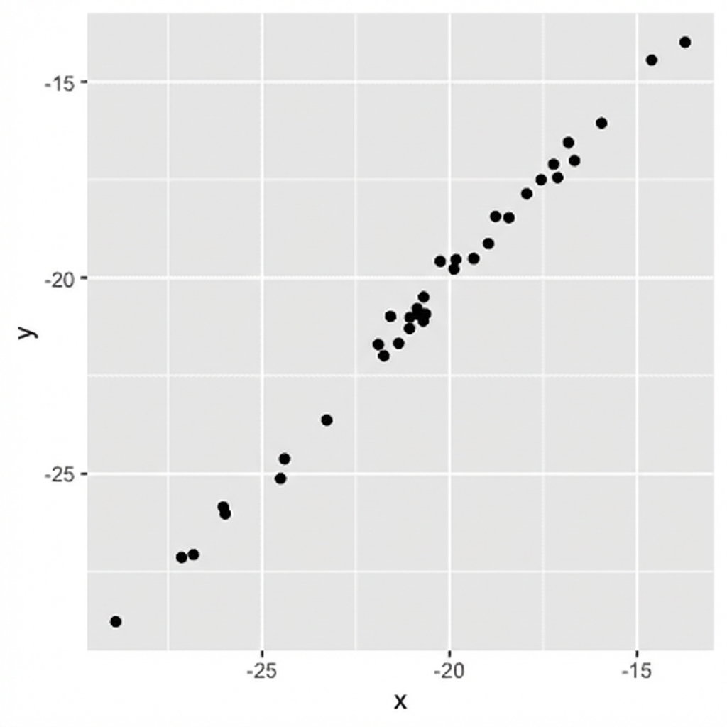 Görünmez bir çizgiye çok yakın noktalarla saçılım grafiği
