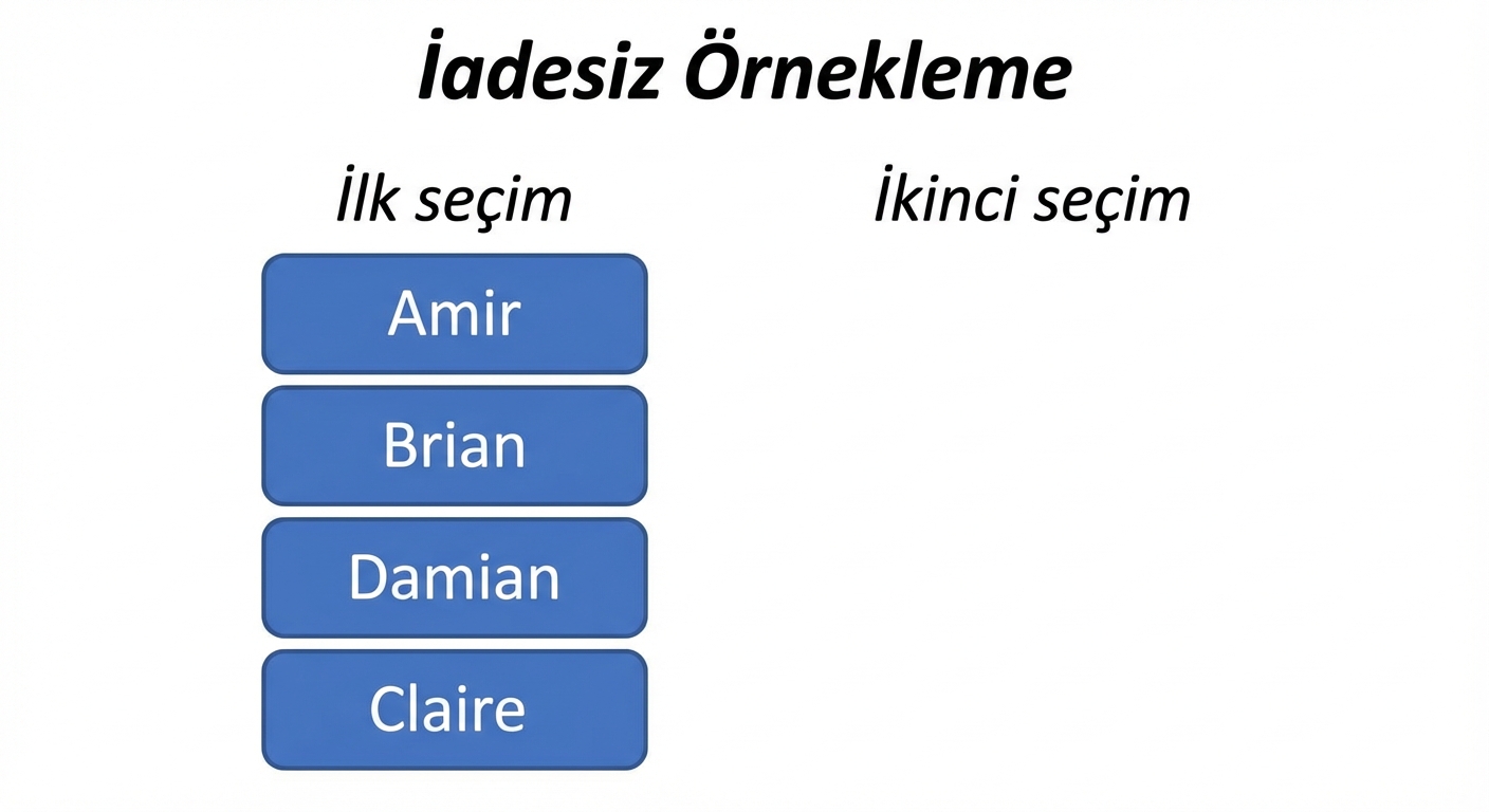 İki sütun: İlk seçim sütununda Amir, Brian, Claire, Damian. İkinci seçim sütunu boş
