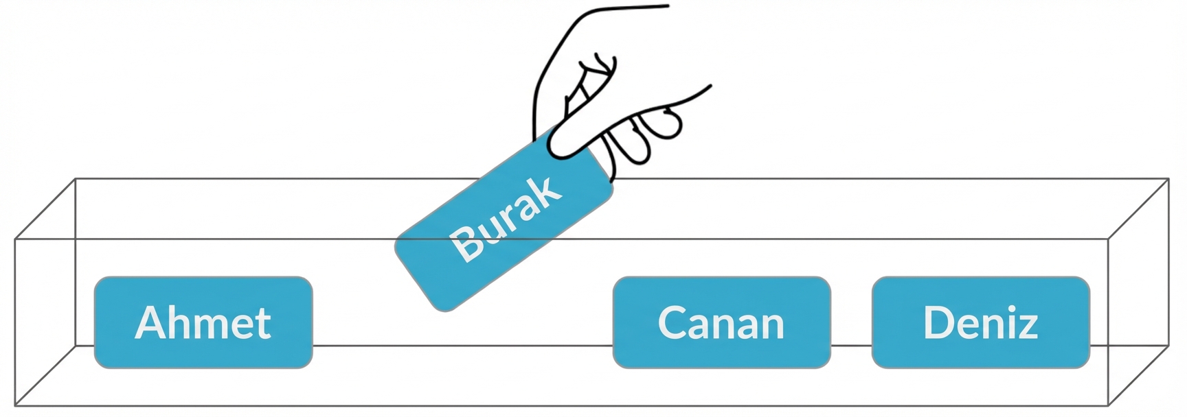 Brian'ın adını çekme