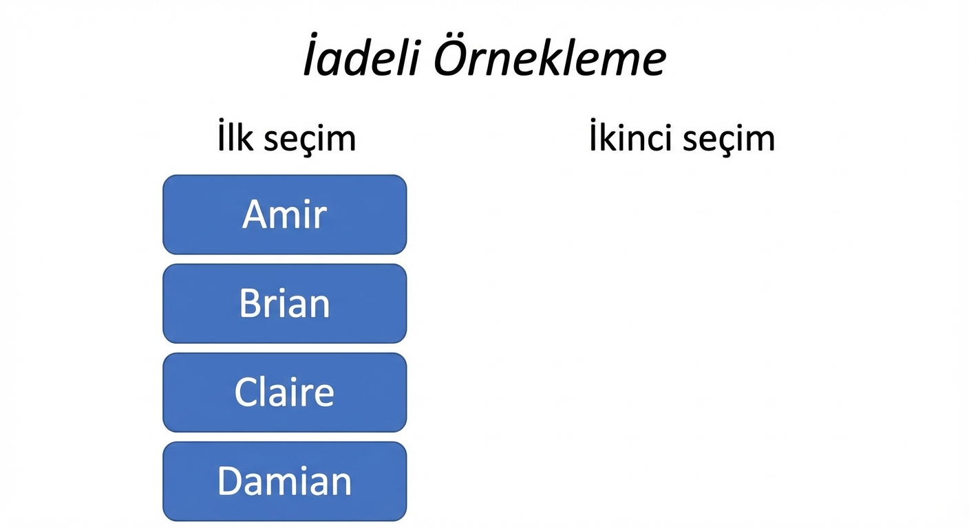 İki sütun: İlk seçim sütununda Amir, Brian, Claire, Damian. İkinci seçim sütunu boş