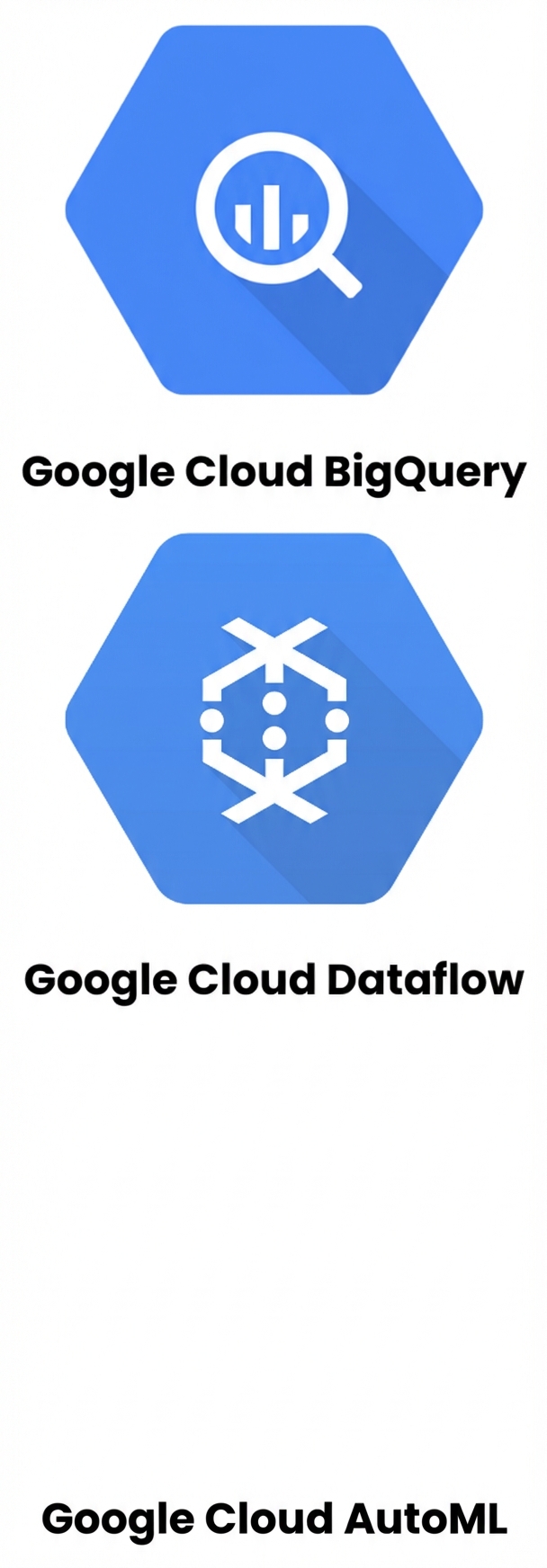 BigQuery ve Dataflow logoları