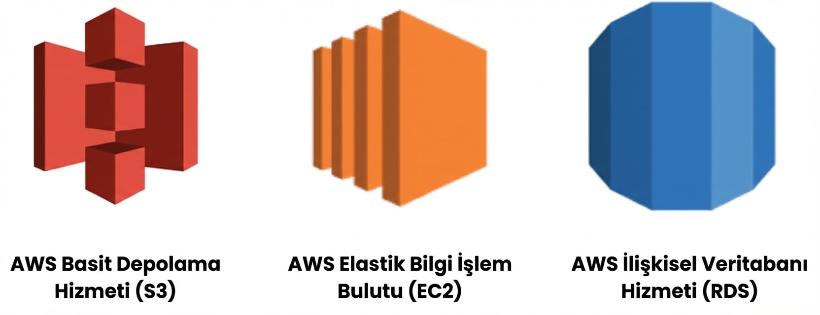 Üç AWS bulut hizmetinin tümü
