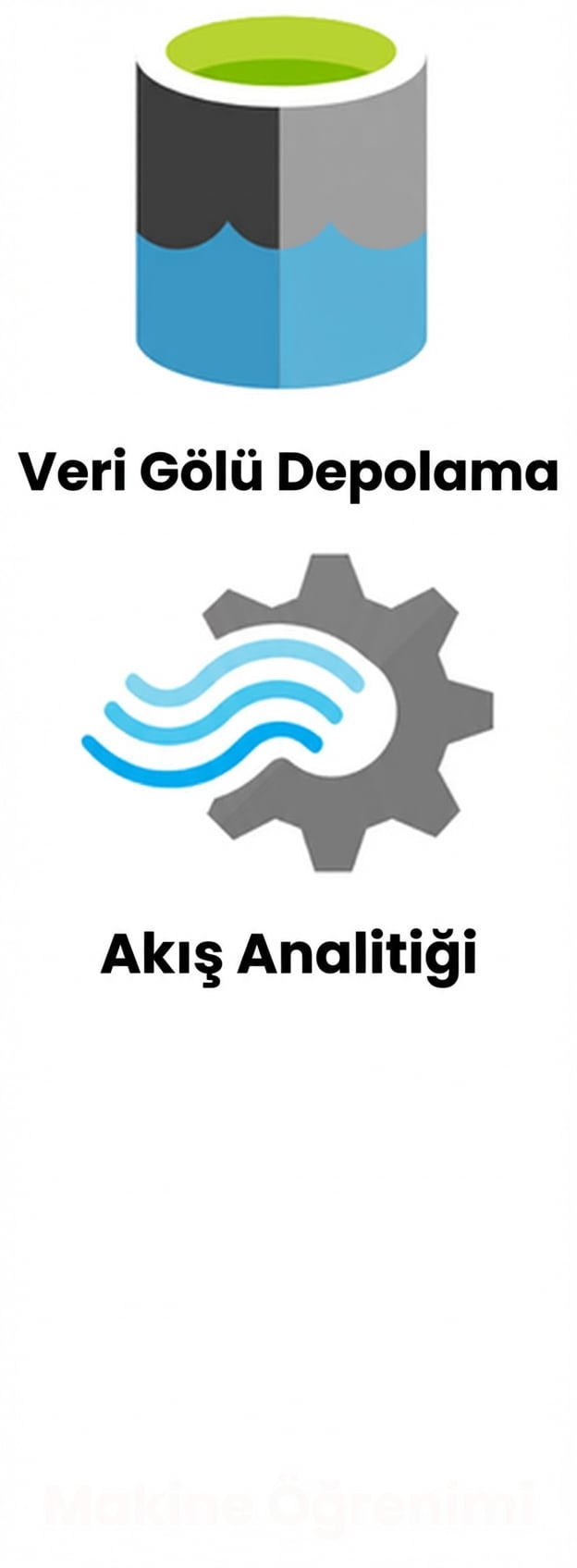 Data Lake Storage ve Stream Analytics logoları