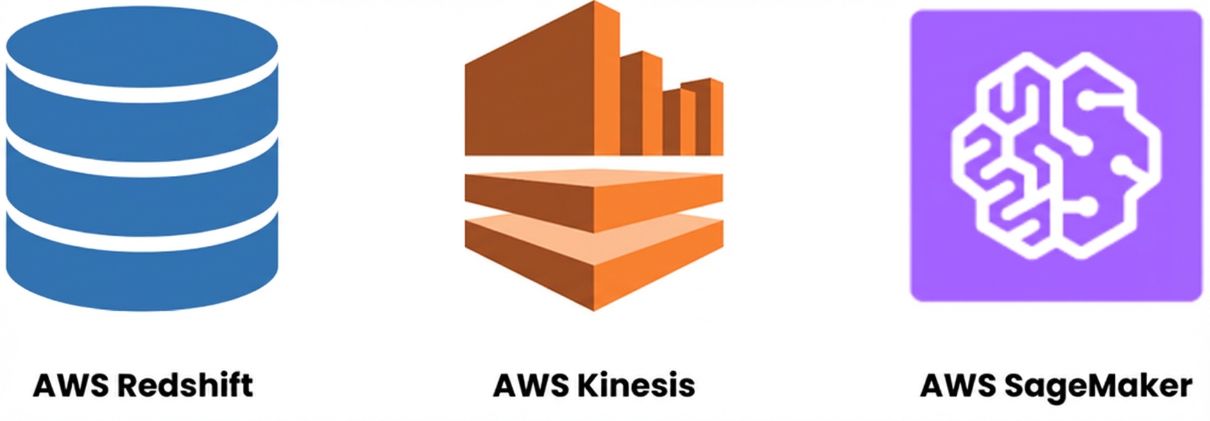 Tüm AWS veri hizmetleri.png