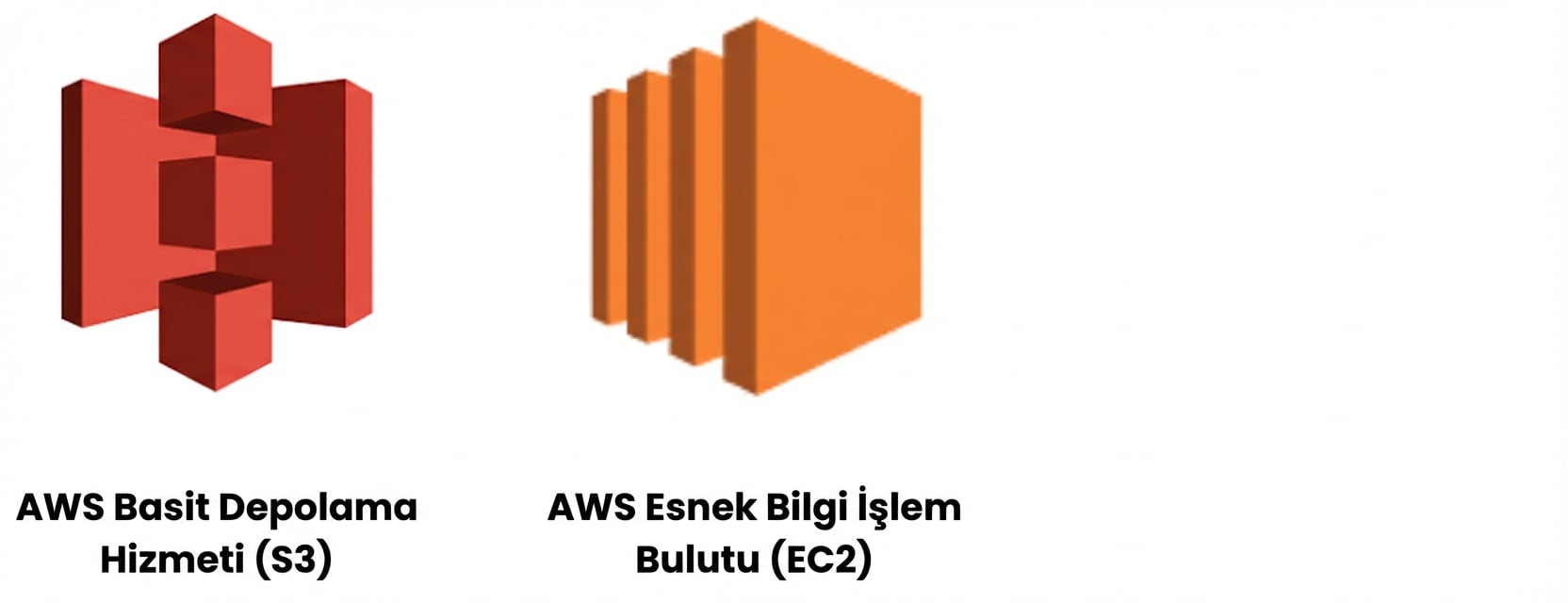 AWS bulut hizmetleri - S3 ve EC2