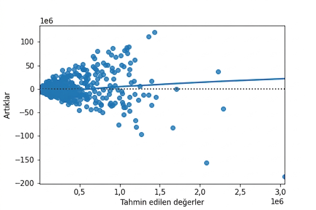 scatter-residuals-vs-fitted-ad-conversion-orig.png