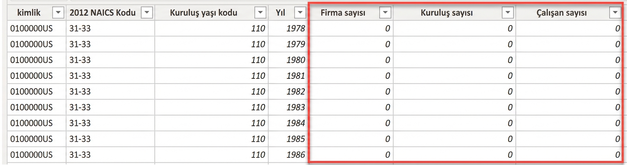 olgu tablosunda ölçüler