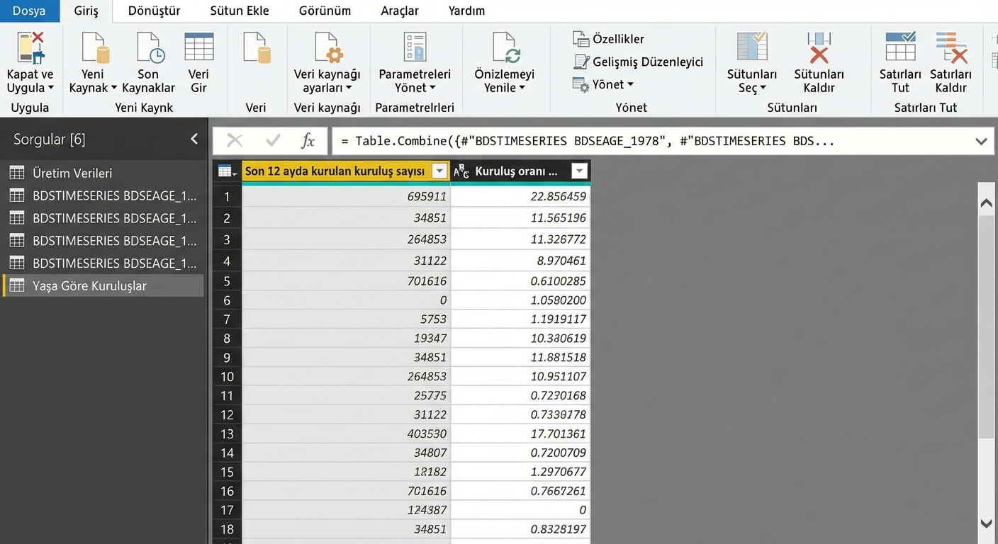 Power Query'de veri modelleme