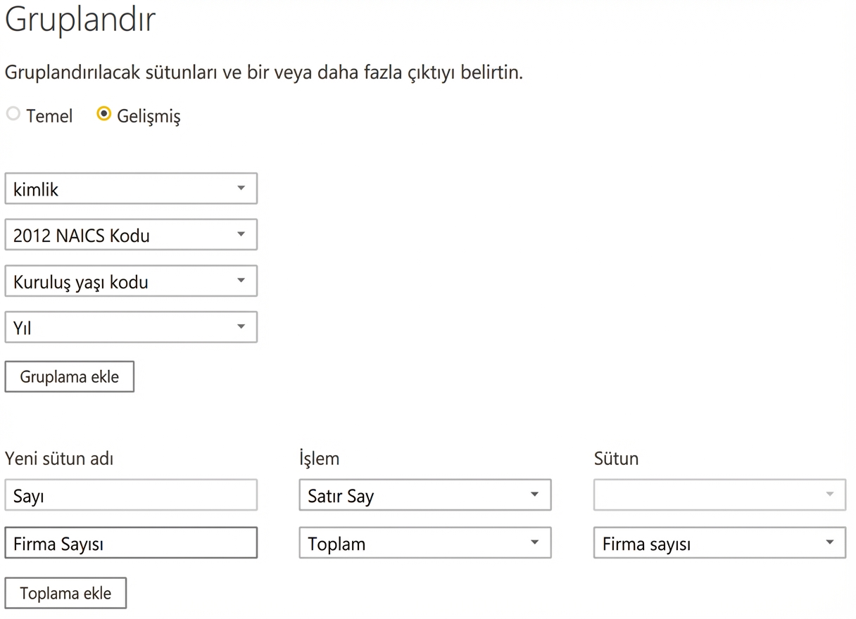 PBI’de gruplaya