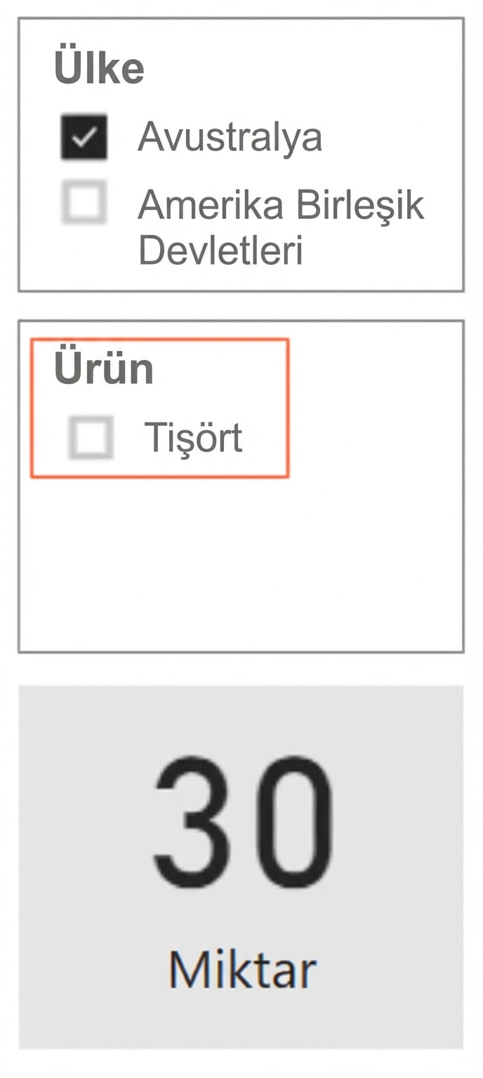Bir Ülke dilimleyicisi, bir Ürün dilimleyicisi ve miktarı gösteren bir kart içeren rapor görünümü. Ürün dilimleyicisi yalnızca ilgili ürün seçeneklerini (Avustralya için) gösterir.