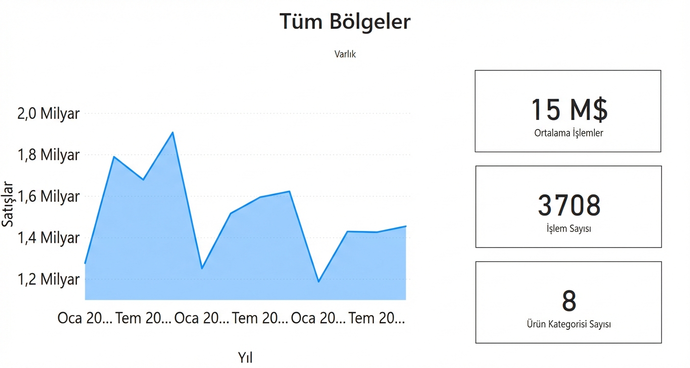 Genel Müdür Görünümü.png