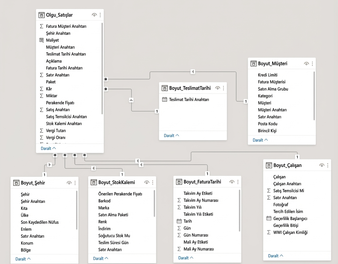 World wide importers model view.png