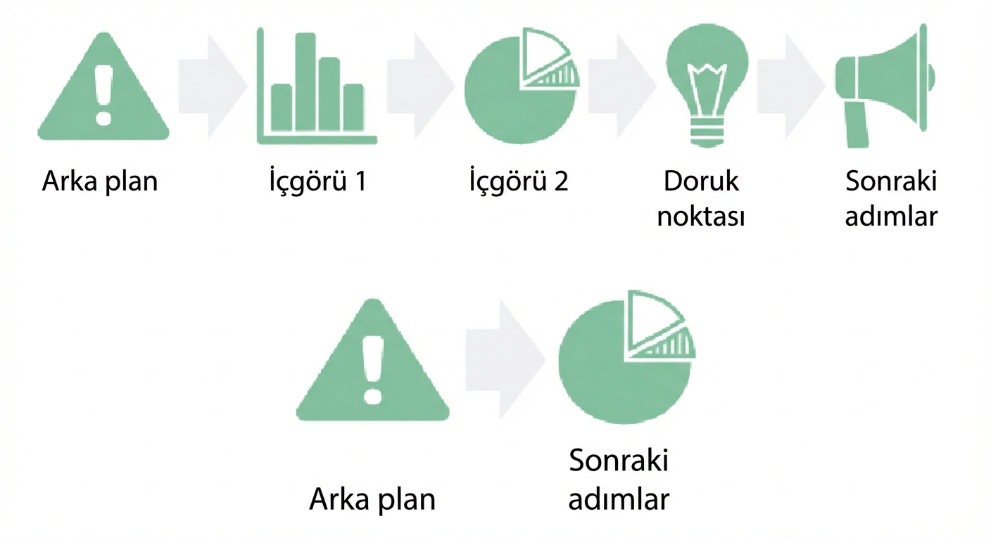 doruktan sonraki adımlara geçiş