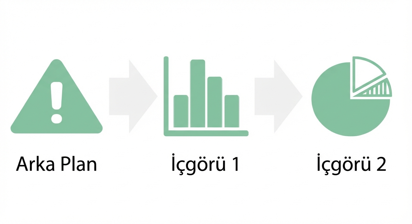 içgörü grafiğinin içgörü pasta grafiğine dönüşmesi