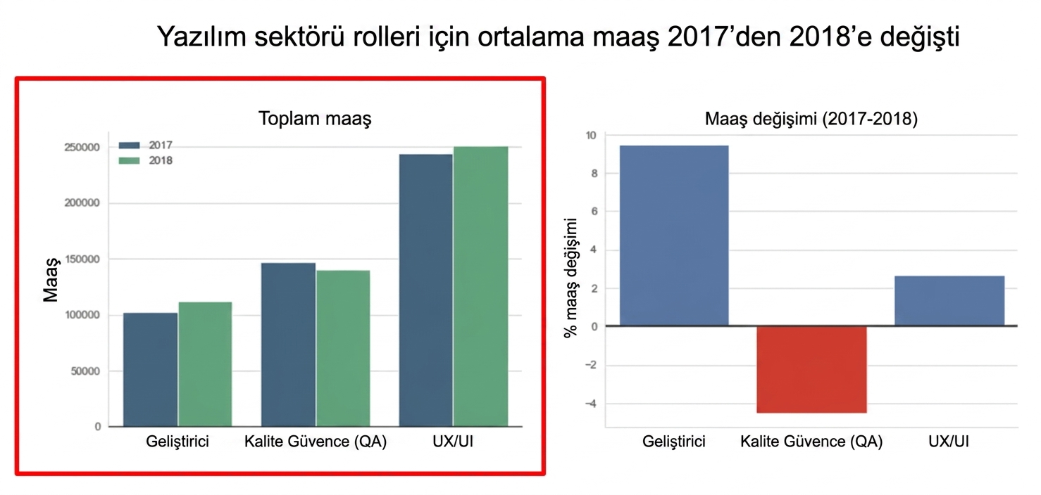 graphs