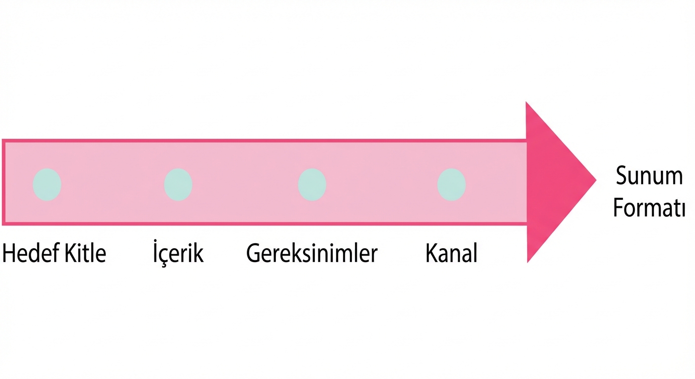 “sunum formatı” sözcüğünü gösteren bir oka