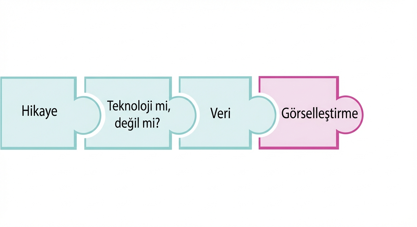 Üzerinde viz yazan yapboz parçası