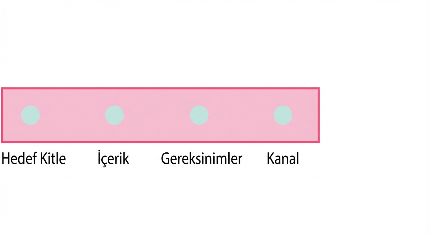 Orta kısmında channel yazan bir daire