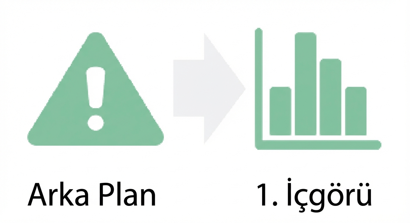 arka plan üçgeni ve sağda içgörü grafiğine giden ok