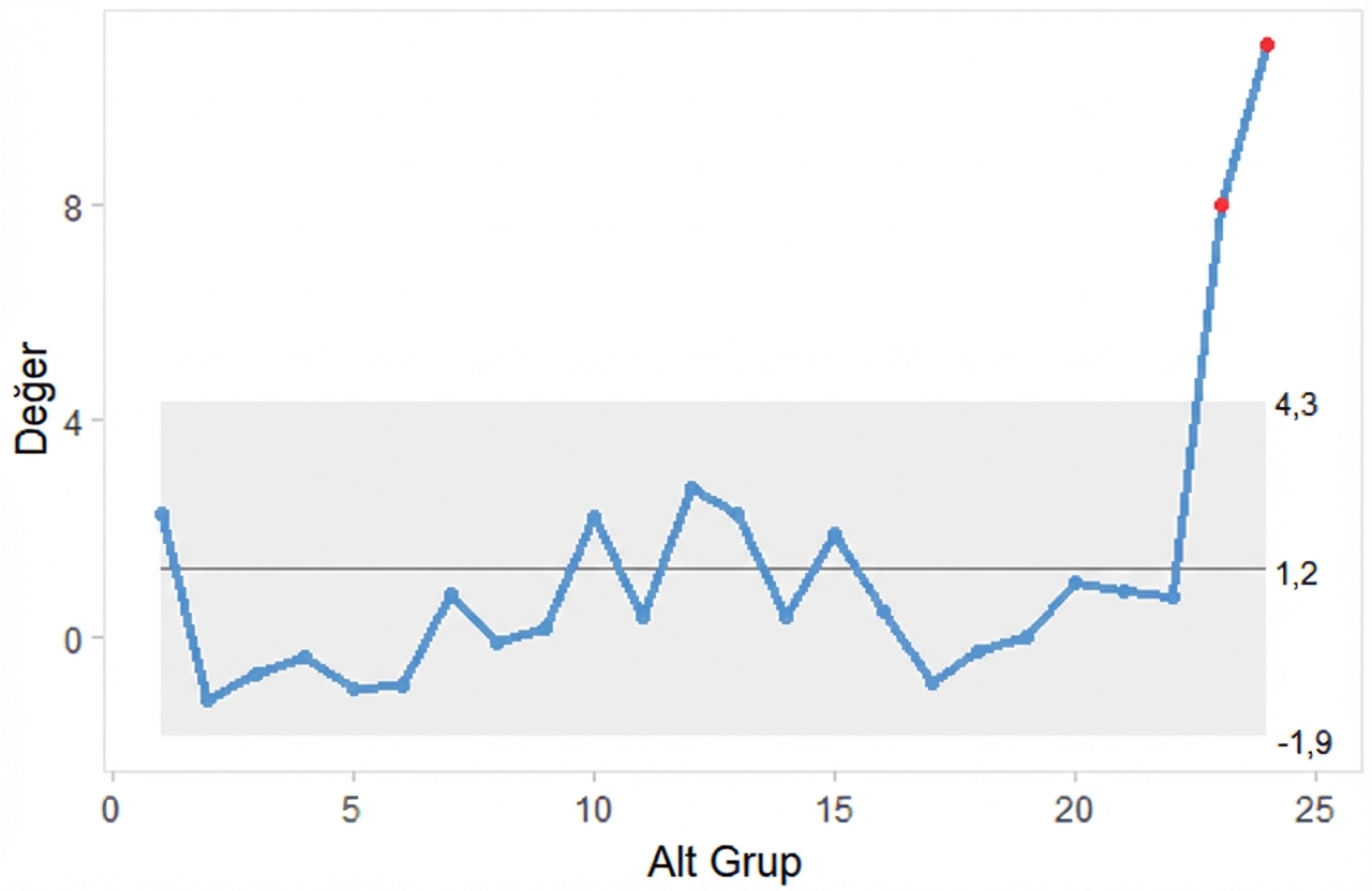 Bir i grafiği örneği