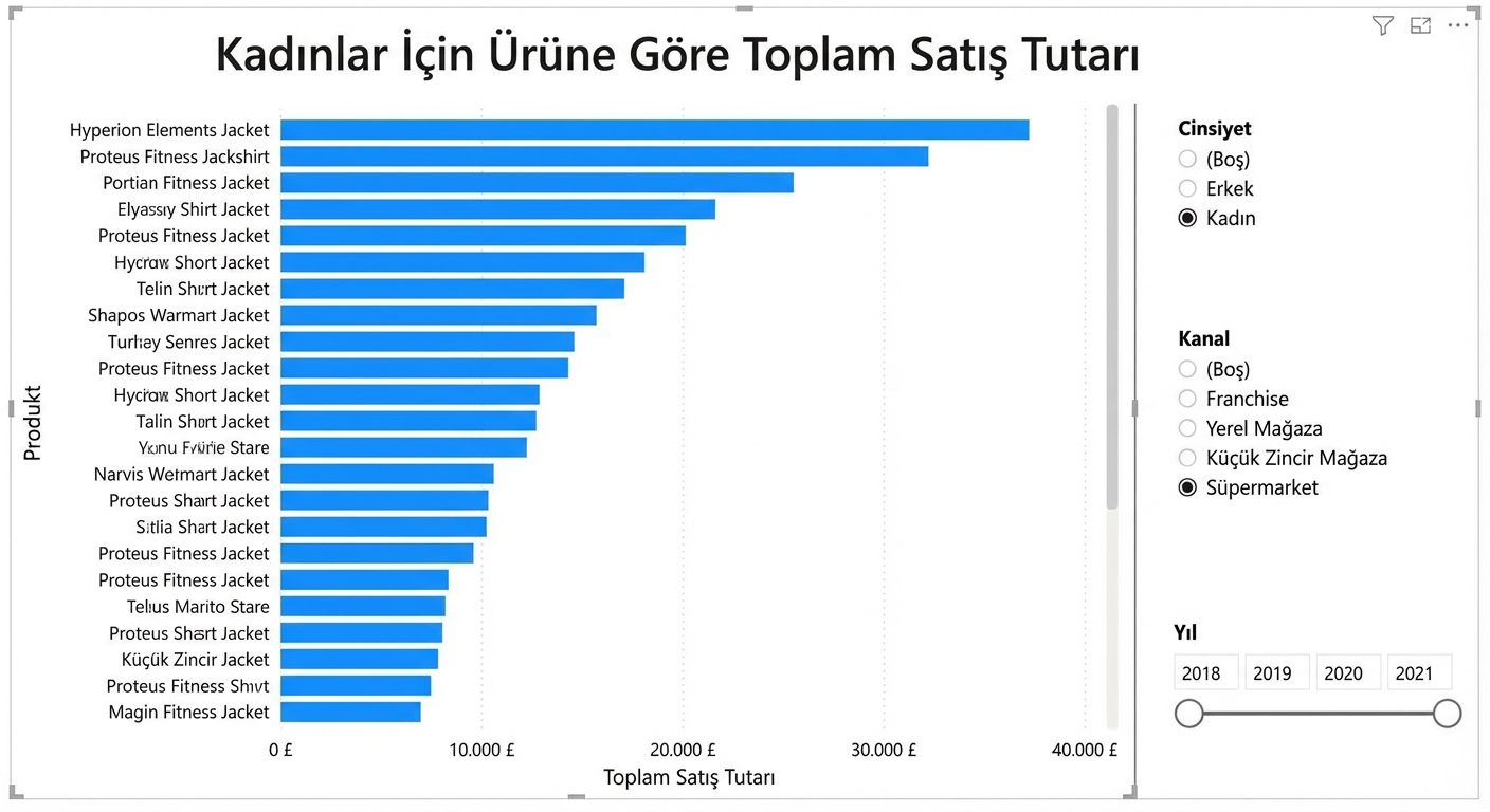 Kullanıcı seçilebilir dilimleyicileri olan bir Power BI gösterge paneli