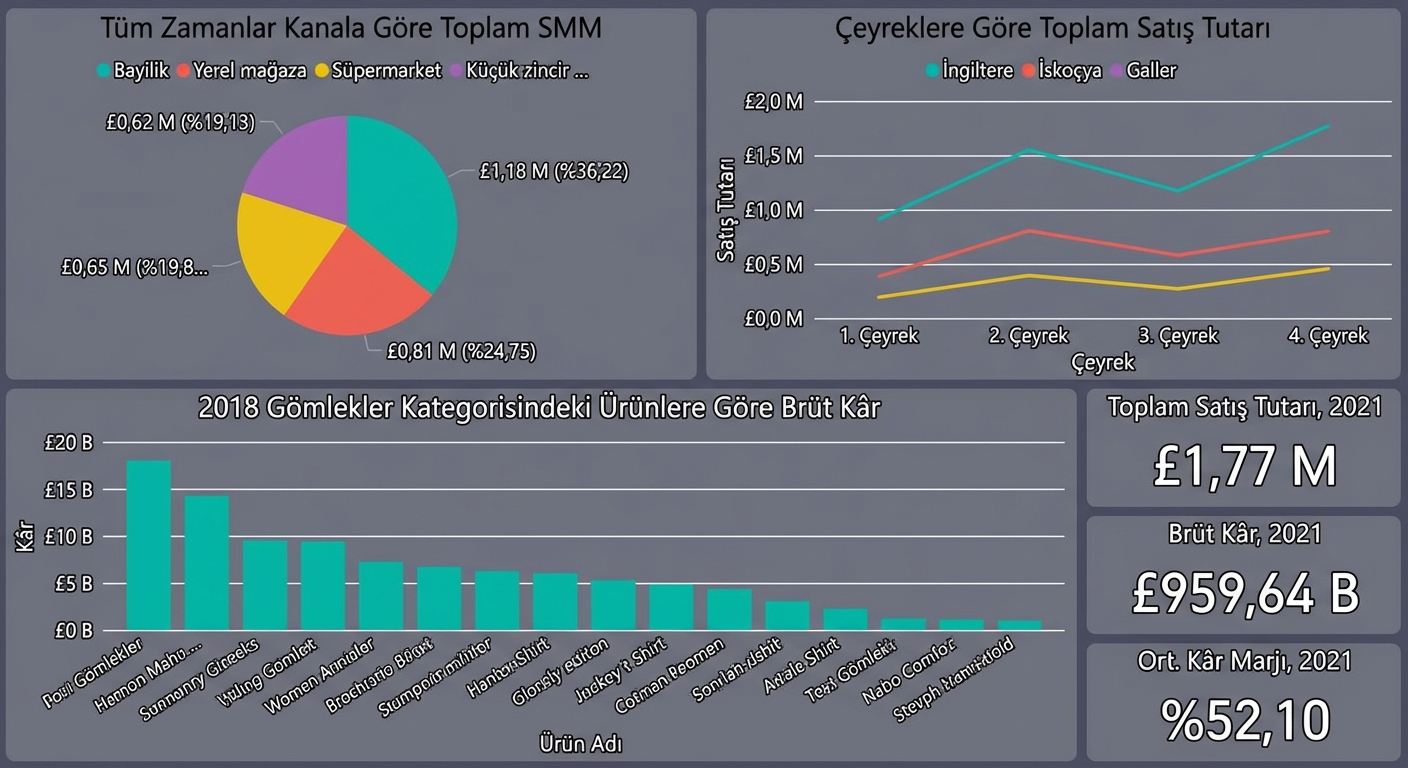 Bilişsel yükü yüksek bir gösterge paneli örneği