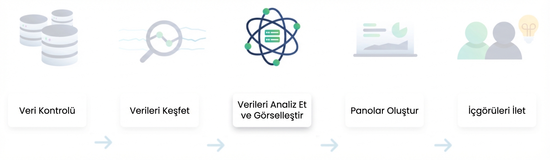 Veri analizi akışı
