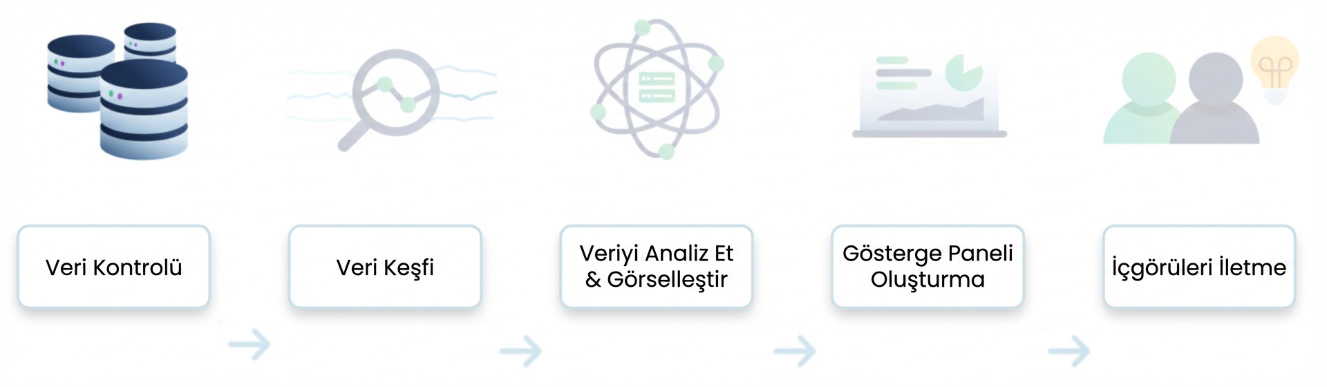 Veri analizi akışı