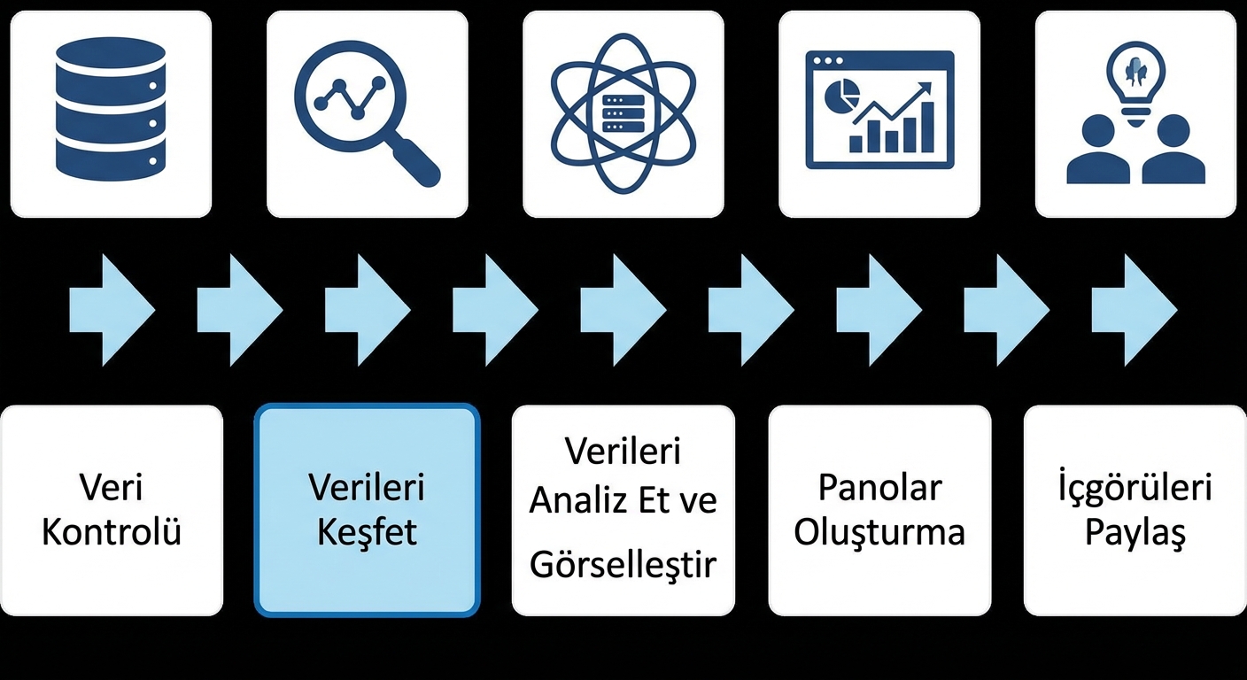 Veri analizi akışı