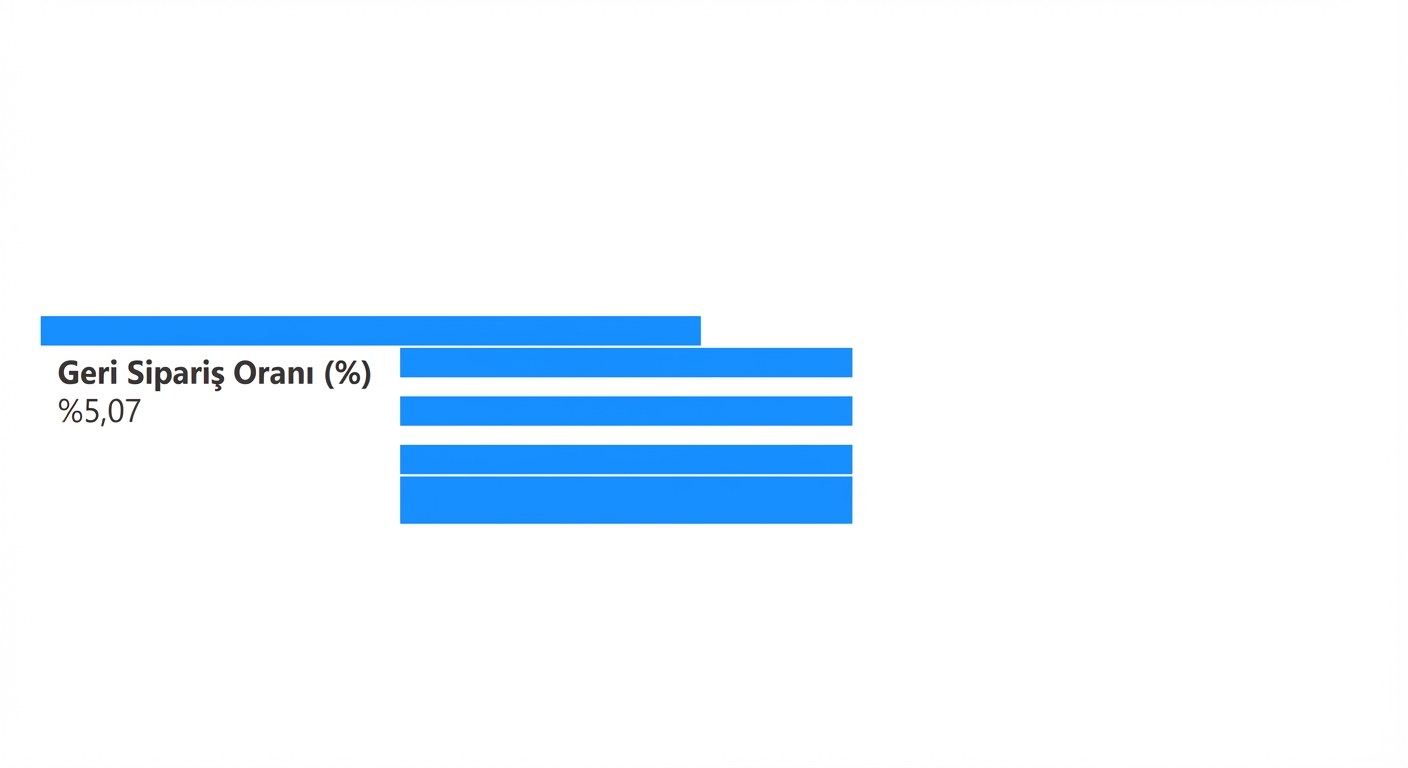 Önceki vurgulanan yoldan kök düğüm; beklemede olan siparişlerin oranı %5,07'dir.