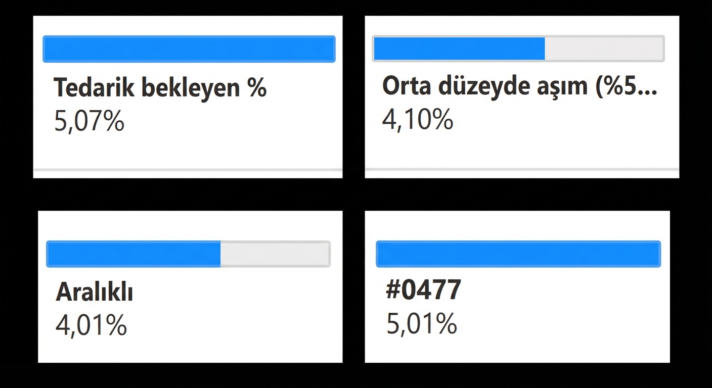 Son seviyeden bir alt düğüm: Tesis değişkeni ve beklemede olan sipariş yüzdesi.