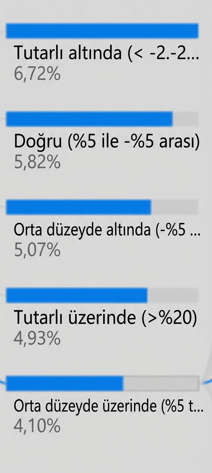 Power BI'den bir ayrıştırma ağacı görselleştirmesi. Mavi çubukları ve doluluk oranlarını göstermek için bir seviye yakınlaştırılmıştır.