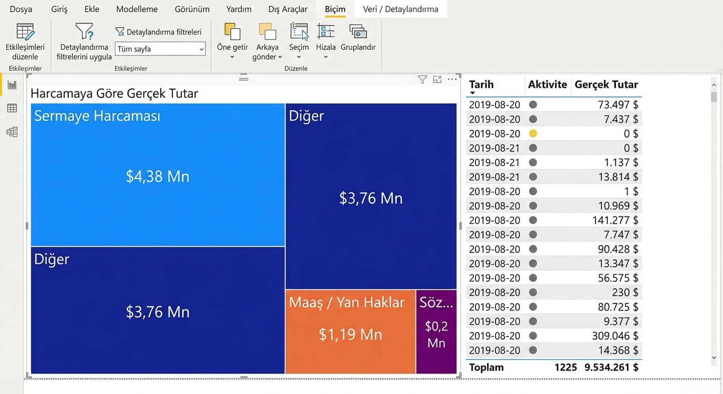 Görseller arası etkileşimleri düzenleme